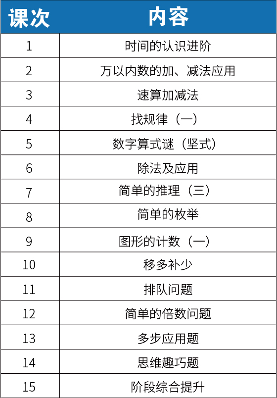 【新三年级】2020暑期课程大纲