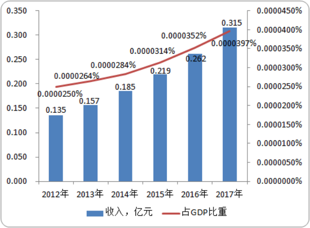 2020-2026年溶剂红146市场深度调研及应用情况预测