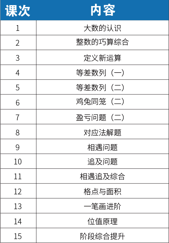 【新三年级】2020暑期课程大纲