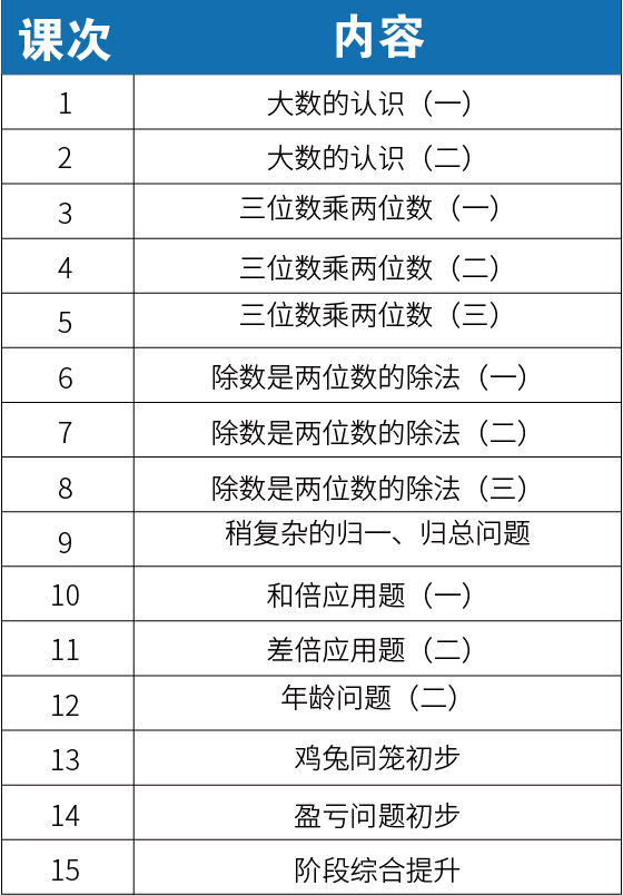 【新三年级】2020暑期课程大纲