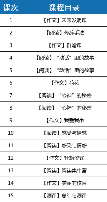 【新三年级】2020暑期课程大纲