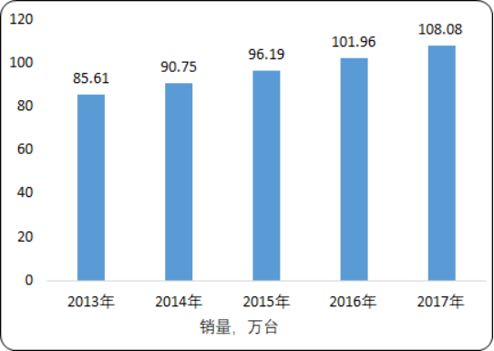 2020-2026年全球及中国制冰机市场发展现状及投资前景预测