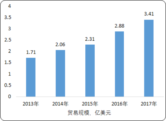 2020-2026年全球及中国制冰机市场发展现状及投资前景预测