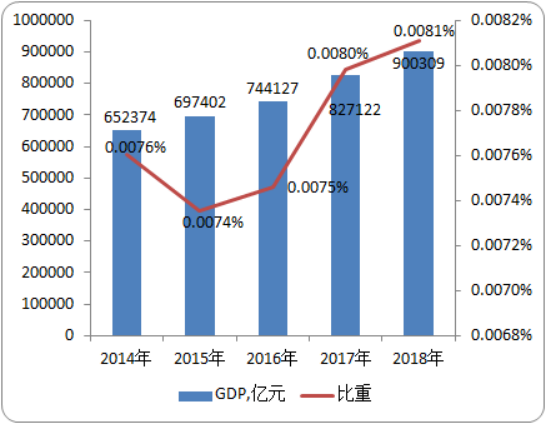 2020-2026年聚磷酸行业市场投资环境分析及市场运营前景预测