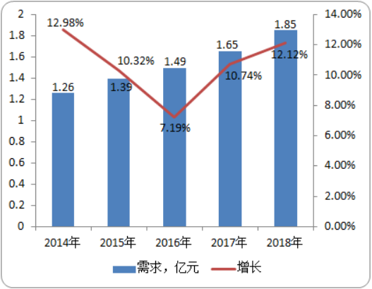 2020-2026年聚醚砜中空纤维膜市场运行格局分析预测