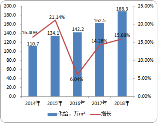 2020-2026年聚醚砜中空纤维膜市场运行格局分析预测