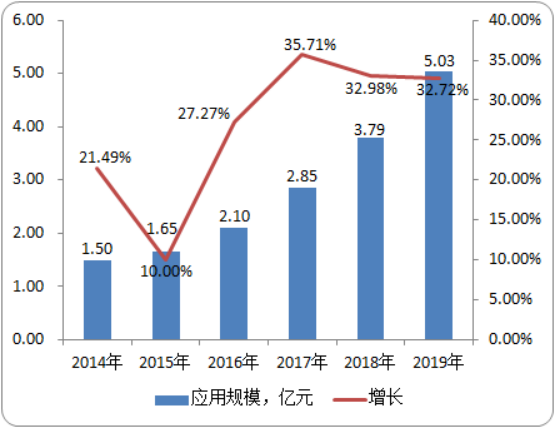 2020-2026年空气悬浮鼓风机行业市场调研分析预测
