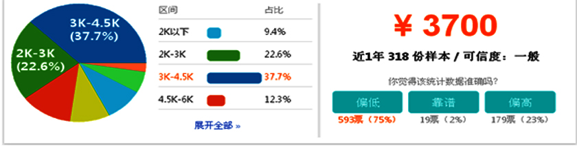 学前教育舞蹈 学前教育舞蹈