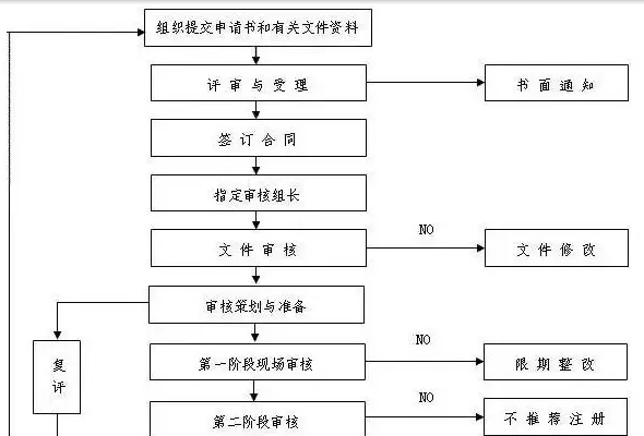 企业最关心的ISO9001、ISO14001、ISO45001认证的几个问题都在这里解决了！