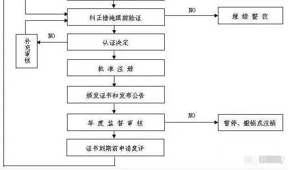 企业最关心的ISO9001、ISO14001、ISO45001认证的几个问题都在这里解决了！