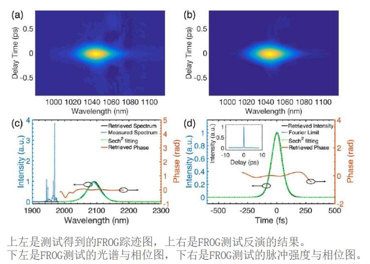 FROG频率分辨光学开关助力中红外飞秒激光器研究解决方案 FROG频率分辨光学开关助力中红外飞秒激光器研究解决方案