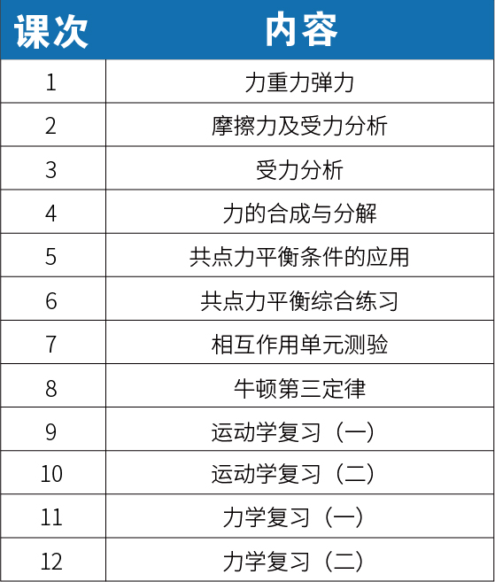 【新初三】2020暑期課程大綱 - 教育培訓 - 荊楚潮教育