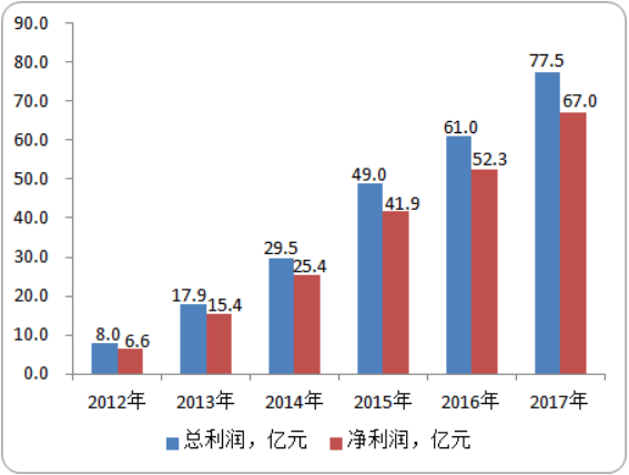 2020-2026年全实验室自动化市场发展趋势及投资战略可行性预测