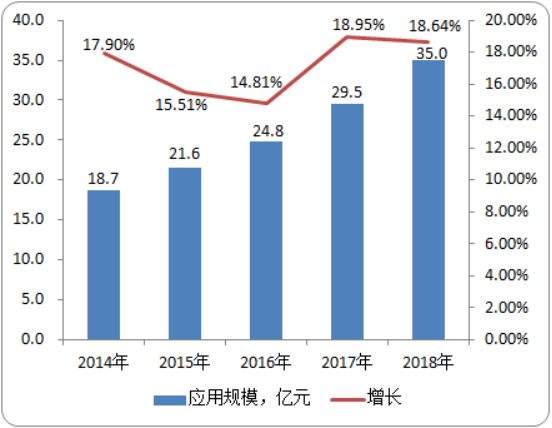 2020-2026年人造血管行業(yè)市場供需前景研究及投資咨詢預測  
