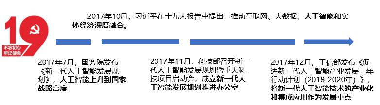 新职业——人工智能工程技术人员就业景气现状分析报告 新职业——人工智能工程技术人员就业景气现状分析报告