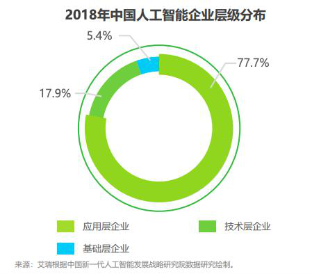 新职业——人工智能工程技术人员就业景气现状分析报告 新职业——人工智能工程技术人员就业景气现状分析报告