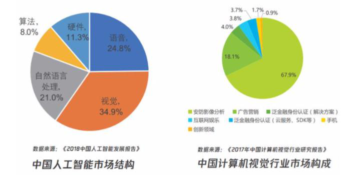 新职业——人工智能工程技术人员就业景气现状分析报告 新职业——人工智能工程技术人员就业景气现状分析报告