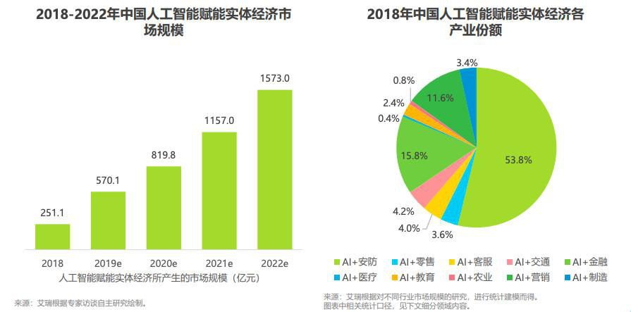 新职业——人工智能工程技术人员就业景气现状分析报告 新职业——人工智能工程技术人员就业景气现状分析报告
