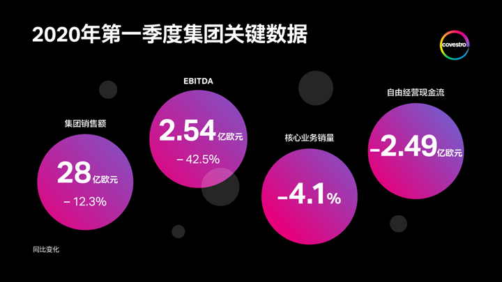 科思创2020年一季度业绩达成指引目标