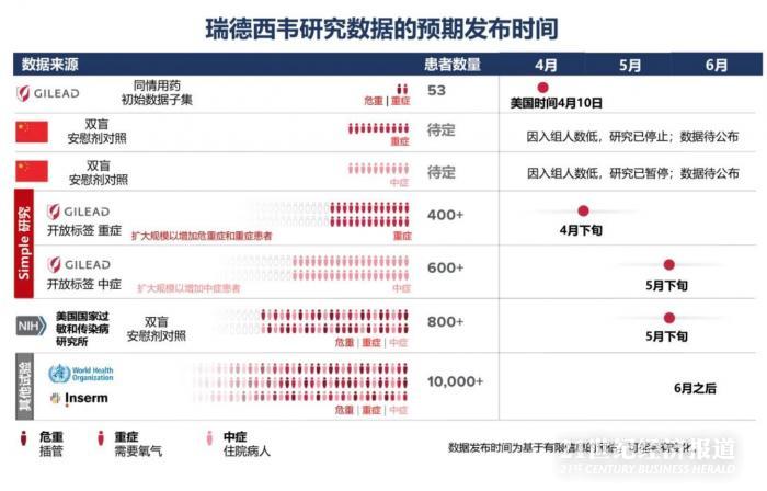 中美為何對(duì)瑞德西韋結(jié)論相反 曹彬：中國(guó)指標(biāo)更嚴(yán)格