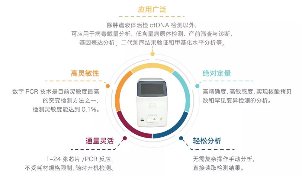 泛生子生物芯片阅读仪GENETRON 3D获批上市，助力肿瘤液体活检