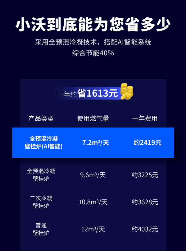 小沃壁挂炉 小沃壁挂炉