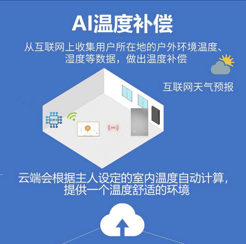 小沃壁挂炉 小沃壁挂炉