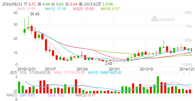  李國(guó)慶：創(chuàng)業(yè)20年，深感當(dāng)當(dāng)是互聯(lián)網(wǎng)的最大恥辱