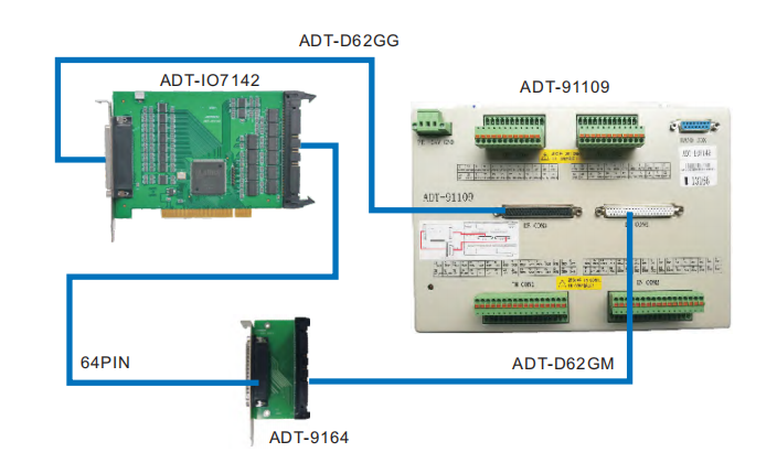 ADT-IO7142 IO模块