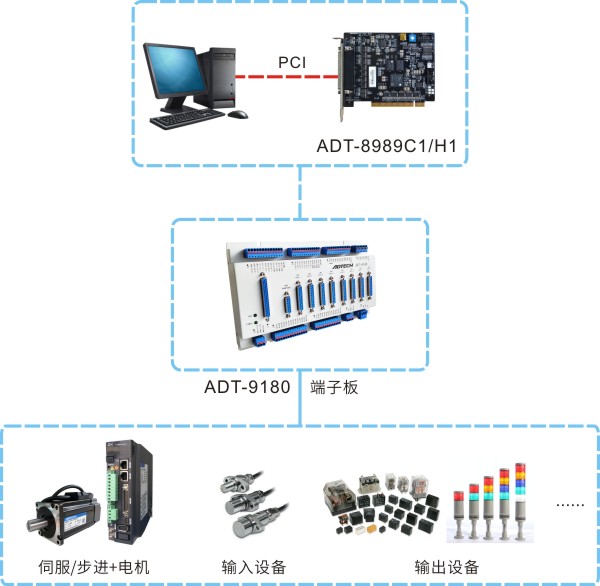 ADT-8989C1/H1 高性能8轴脉冲运动控制卡