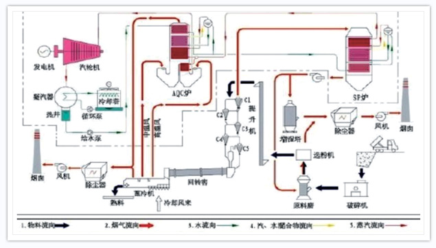 余热锅炉工艺流程图图片