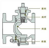 V型球阀结构以及原理以及球阀内部是V形状的吗? V型球阀结构以及原理以及球阀内部是V形状的吗?