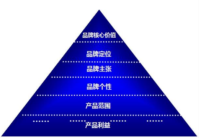 品牌咨询管理到底是什么 品牌咨询管理到底是什么