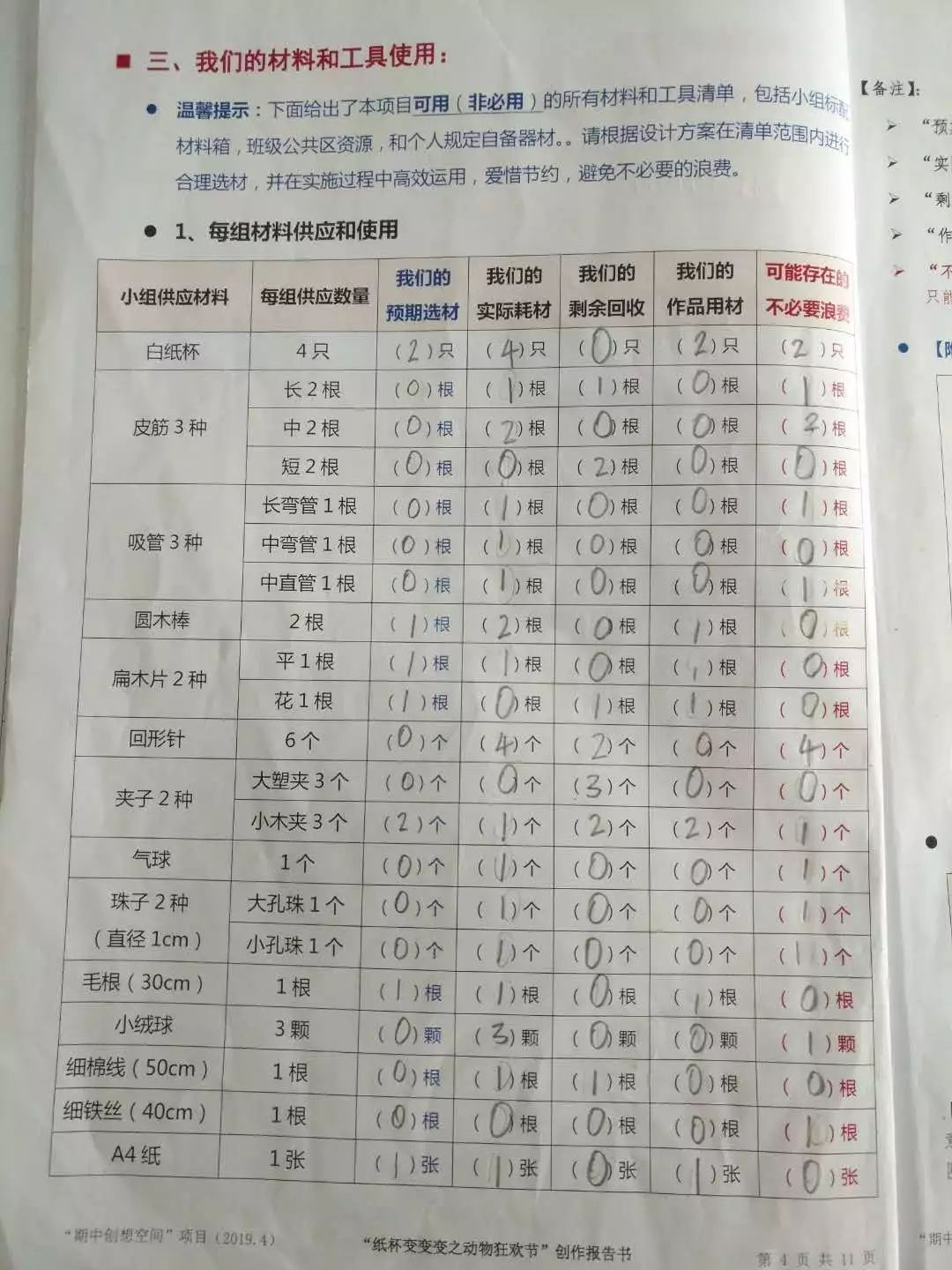 素养汇报科技篇 | 小水杯的大文章