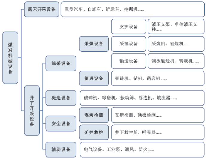 2020-2026年煤炭机械行业市场竞争格局分析及发展机遇分析预测