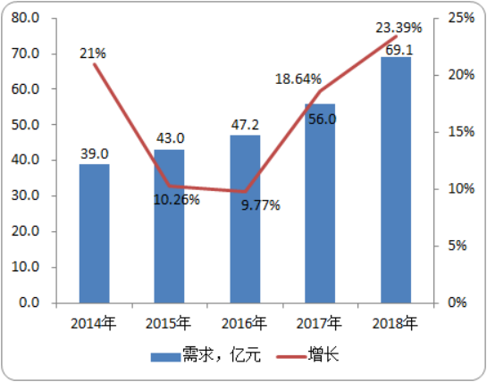 2020-2026年国内外爬楼机市场供需数据分析预测