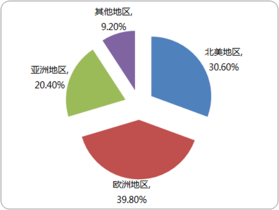 2020-2026年国内外爬楼机市场供需数据分析预测