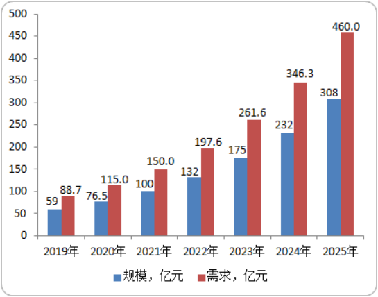 2020-2026年国内外爬楼机市场供需数据分析预测