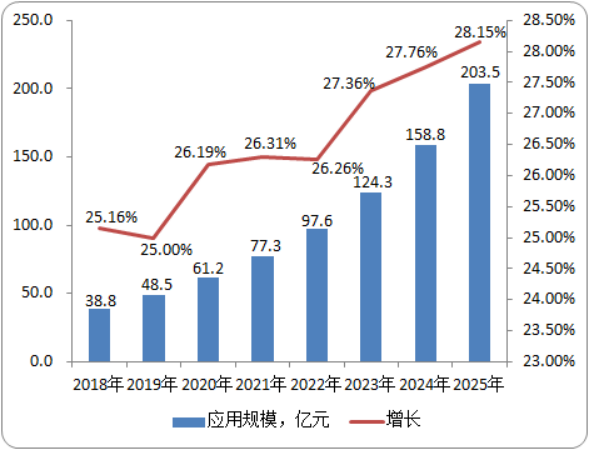 2020-2026年光学显微镜市场应用规模分析及投资前景预测