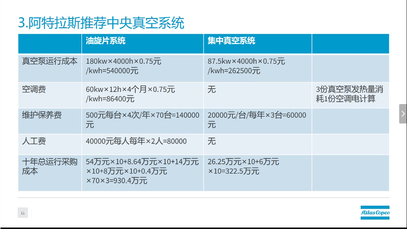 真空包裝機中的真空泵應用