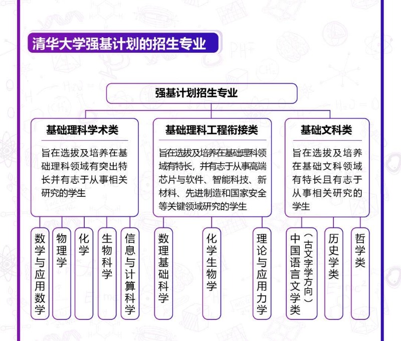 强基计划招生简章陆续发布，“多元评价”改革进入新的历史阶段