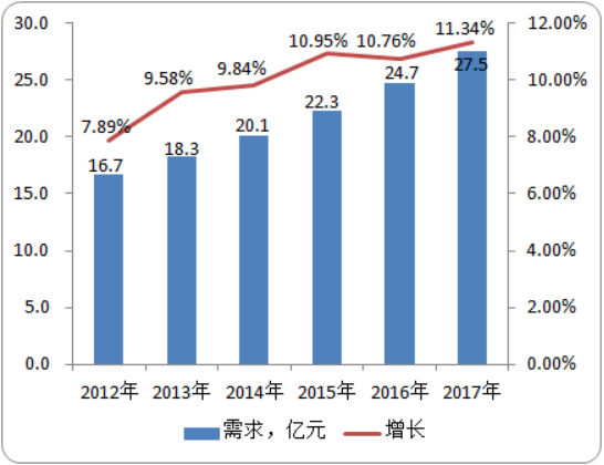 2020-2026年撬毛台车行业市场供需格局现状及市场前景预测