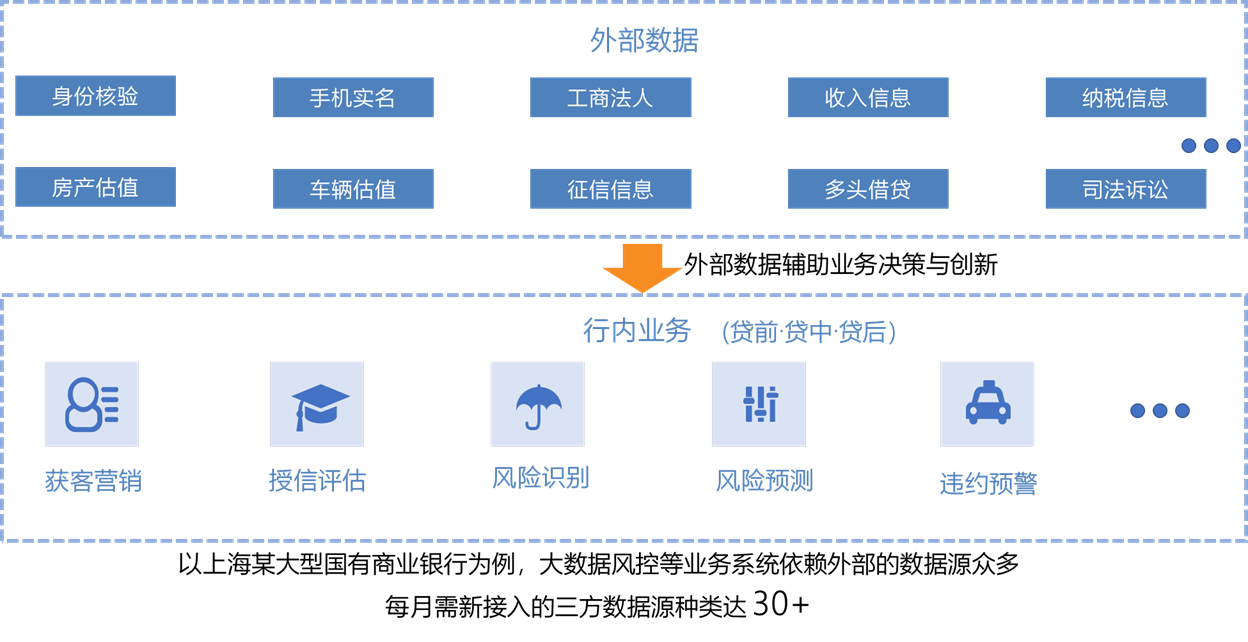 外部数据管理平台 外部数据管理平台