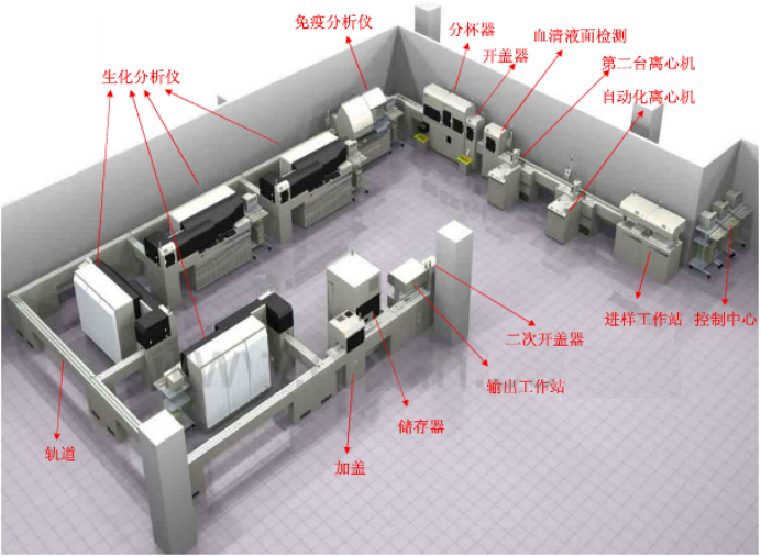 2020-2026年实验室自动化系统（LAS）市场发展潜力及投资战略咨询预测