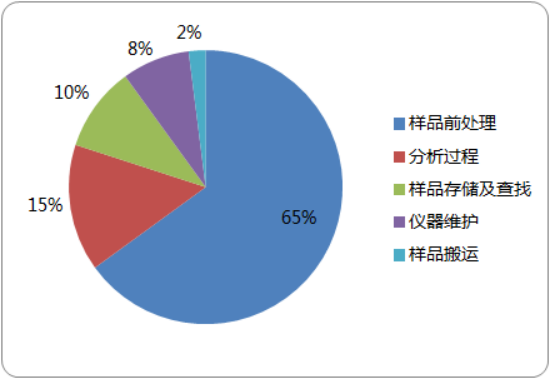 2020-2026年实验室自动化系统（LAS）市场发展潜力及投资战略咨询预测