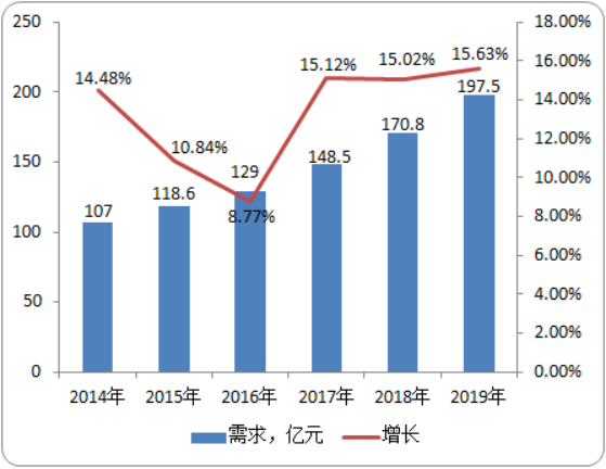 2020-2026年人脸识别门禁机国内外市场投资战略研究及市场需求潜力预测