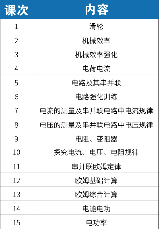 【新初一】2020暑期课程大纲