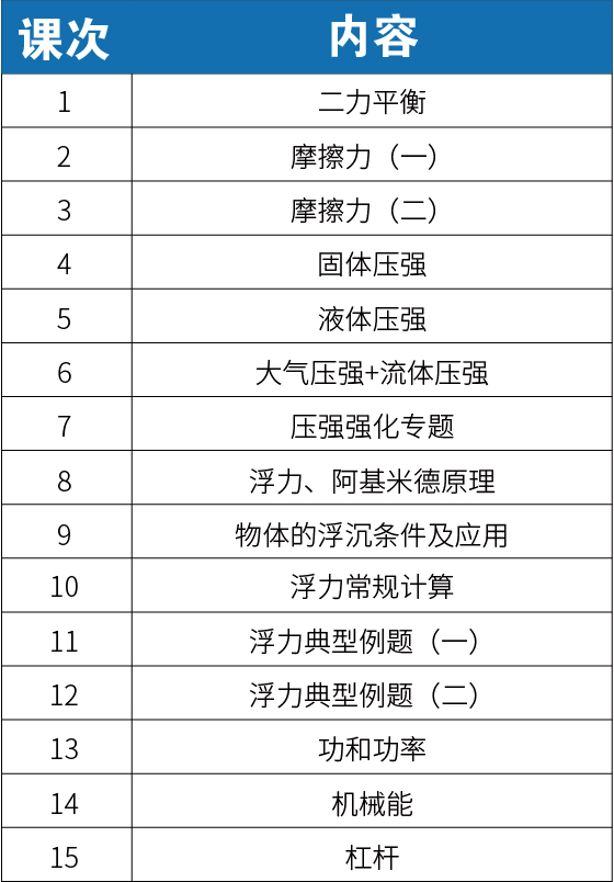 【新初一】2020暑期课程大纲