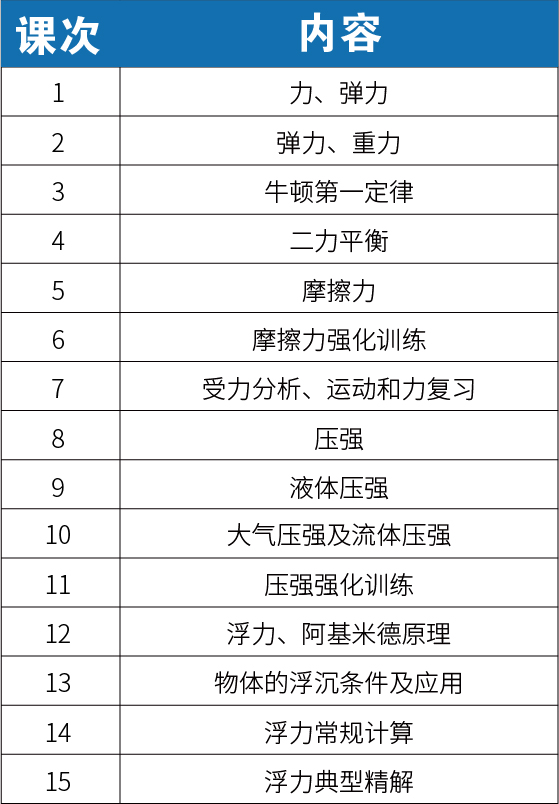 【新初一】2020暑期课程大纲