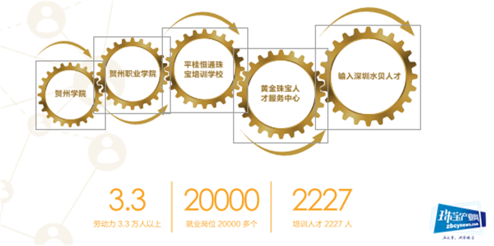 找珠宝加工地,选广西平桂黄金珠宝城就对了 找珠宝加工地,选广西平桂黄金珠宝城就对了